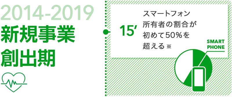 エムティーアイモバイルの歴史