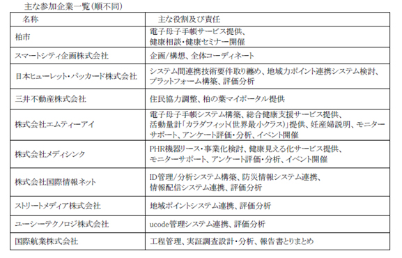 参加企業一覧