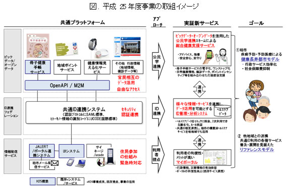 事業取り組みイメージ