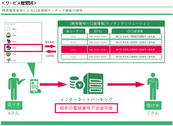 サービスイメージ