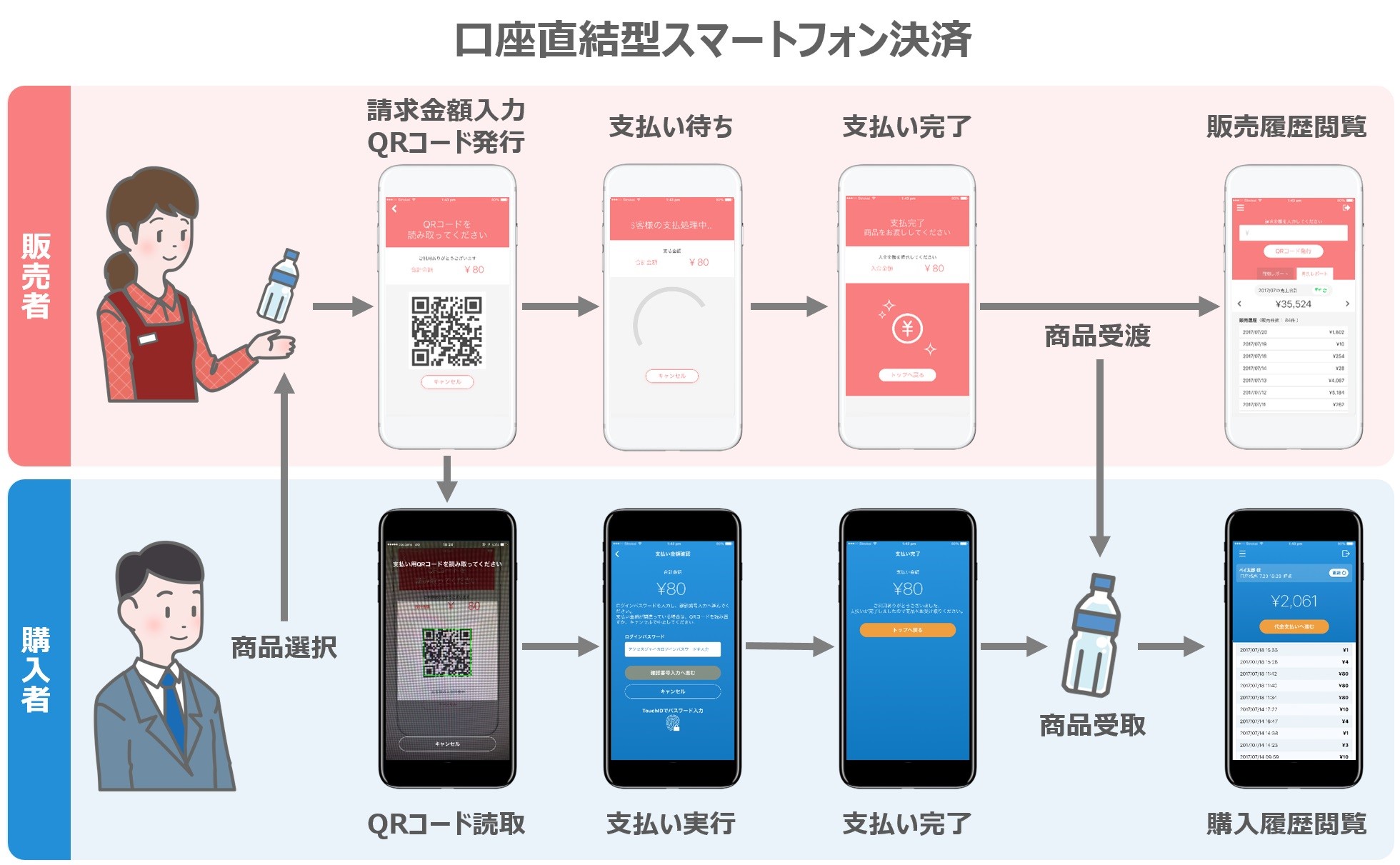 決済流れイメージ