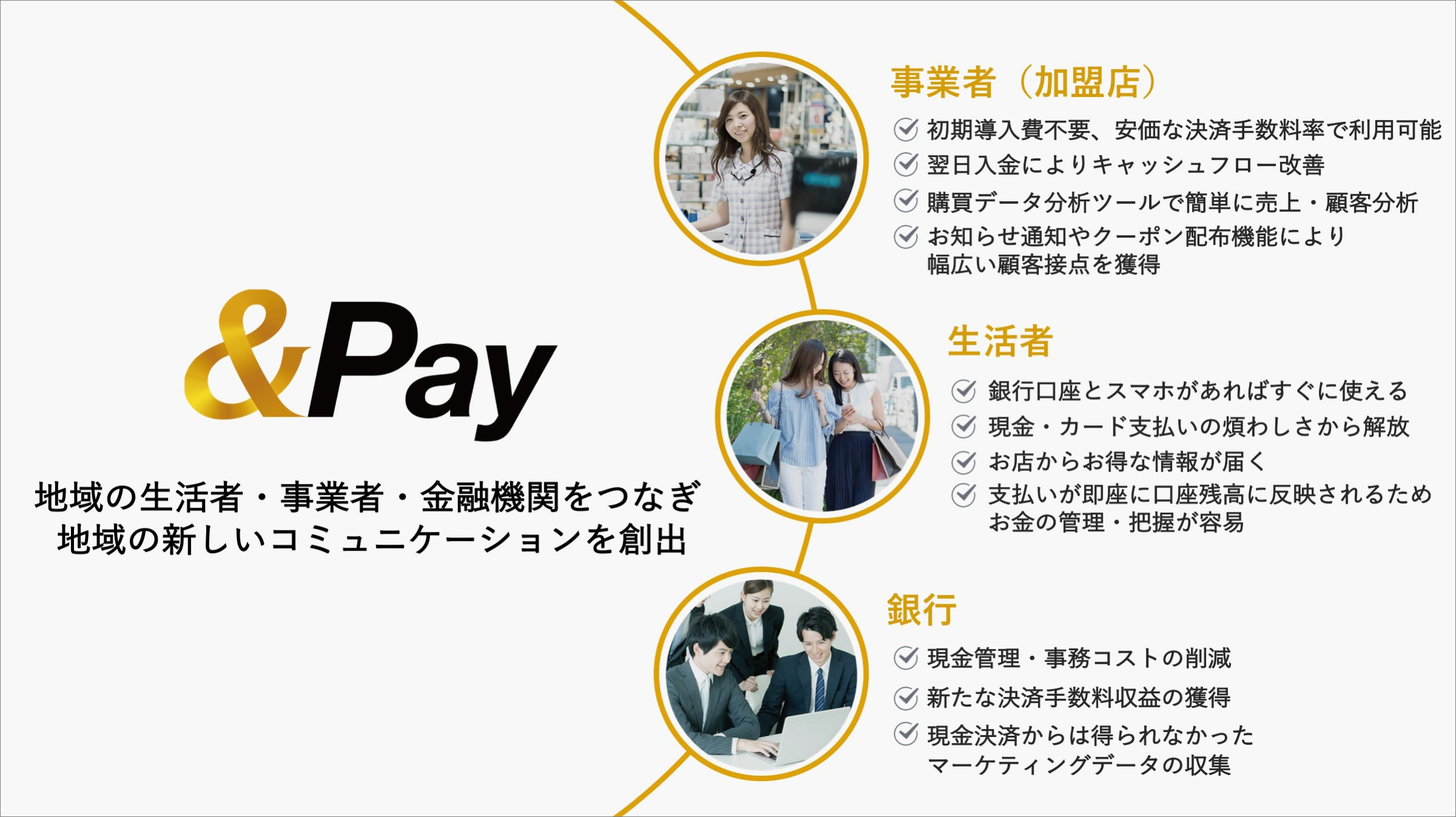 &Pay イメージ
