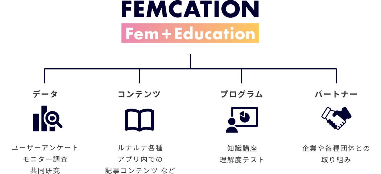 FEMCATION Fem+Education