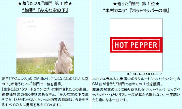 7月度1位