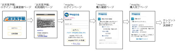 「mopita」イメージ