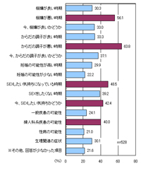 割合グラフ・クリックして拡大