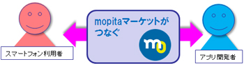 mopitaマーケット