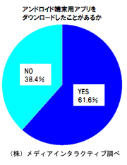 アプリ利用者割合