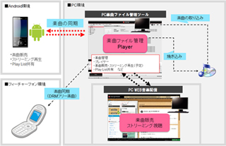 クロス図