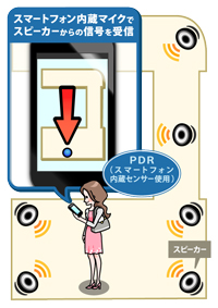 屋内即位システム全体図