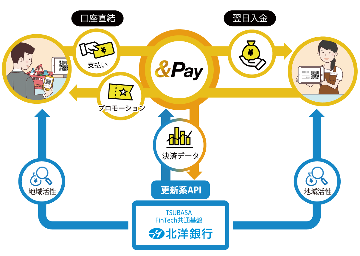 ＆Pay　イメージ