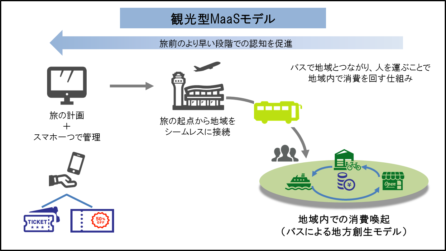 今後のアプリ機能強化