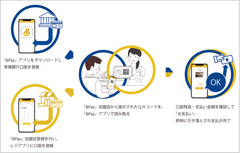 &Pay利用方法
