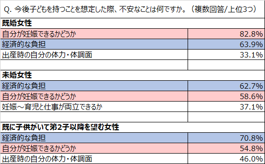 アンケート結果