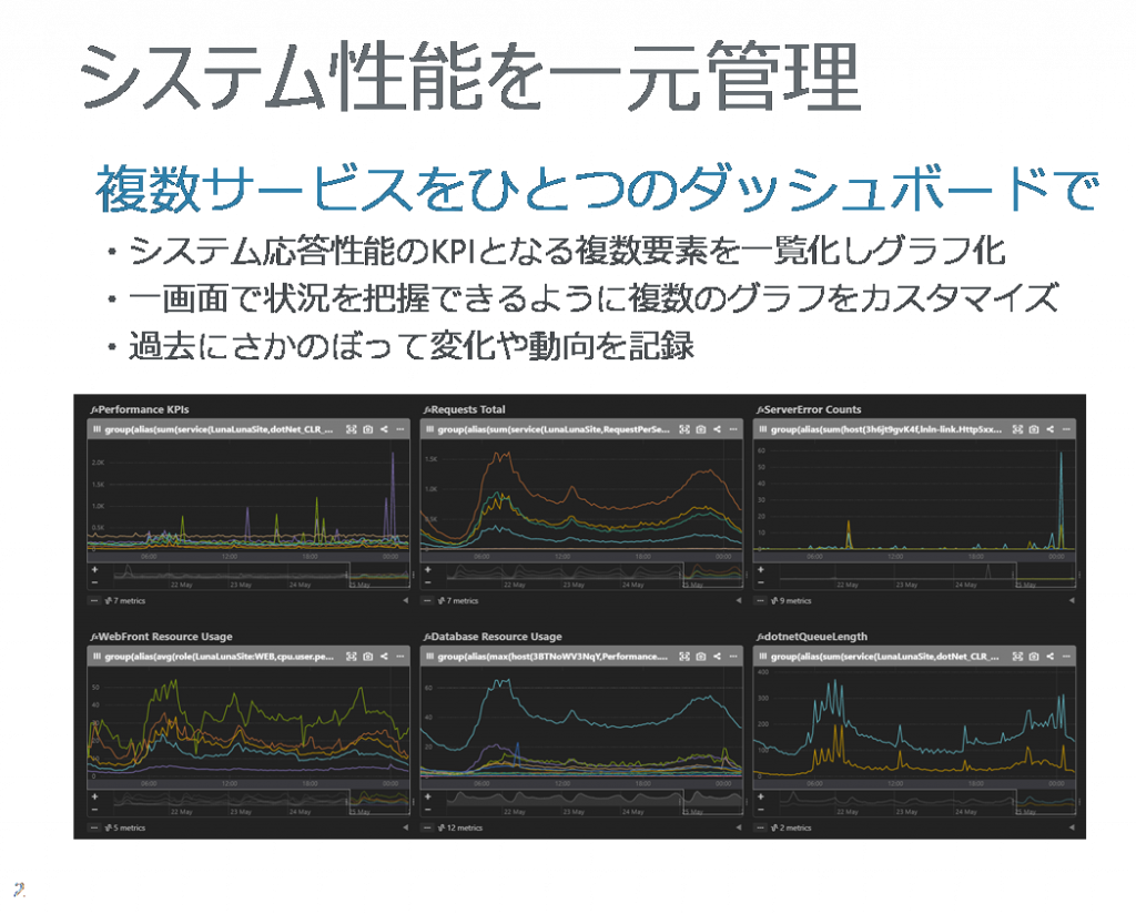 1,500万ダウンロード『ルナルナ』を支えるクラウドシステム開発技術 株式会社エムティーアイ