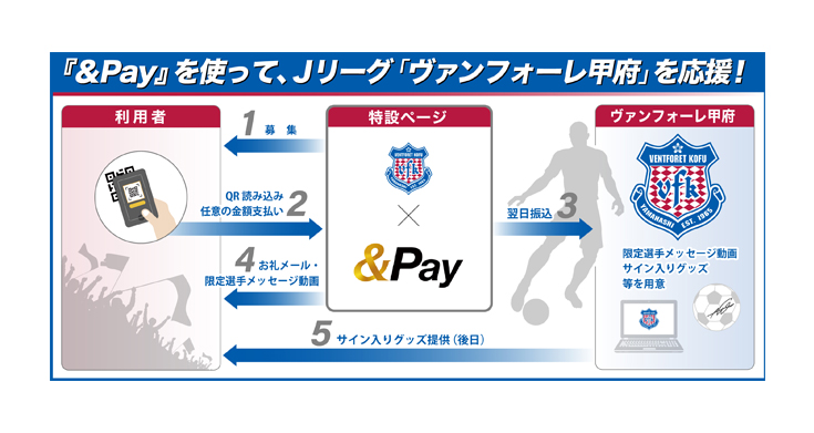 Pay を使って Jリーグ ヴァンフォーレ甲府 を自宅から応援 株式会社エムティーアイ