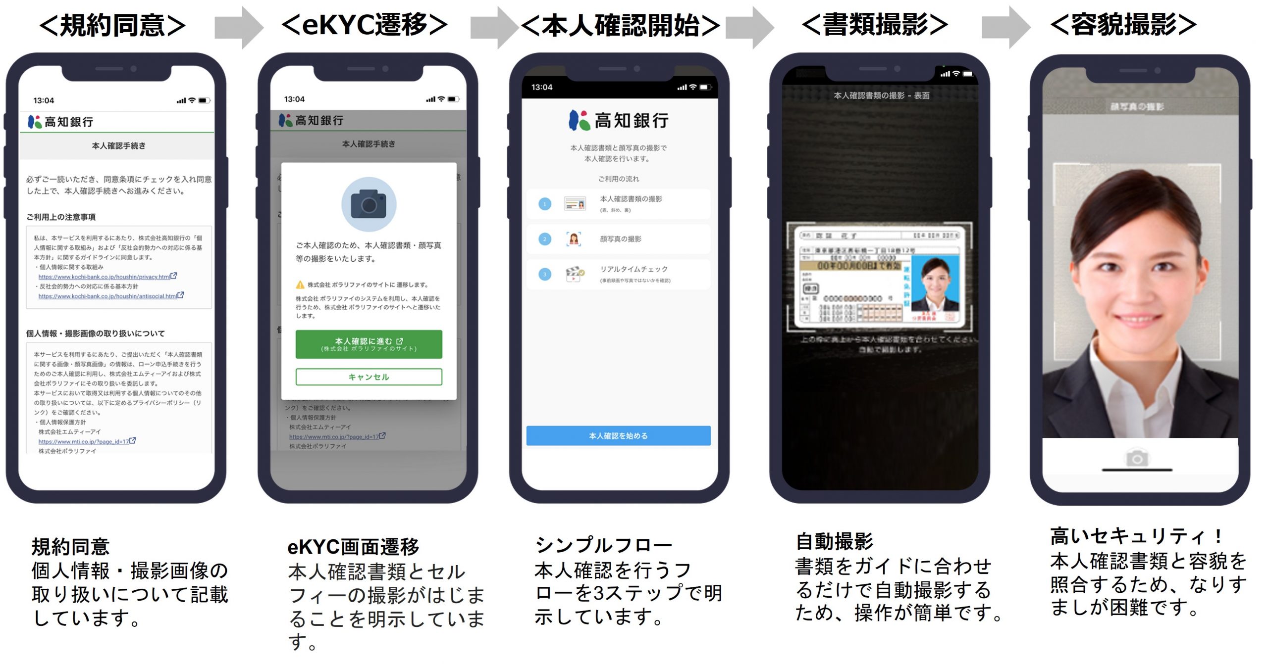 生体認証技術を活用した『eKYC本人確認サービス』が高知銀行に
