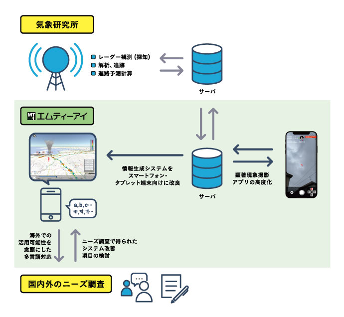 世界で一番わかりやすい航空気象 -今までに無かった天気のはなし-