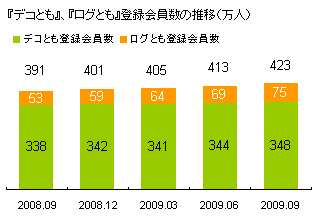 コンテンツ配信事業