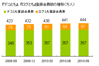 コンテンツ配信事業