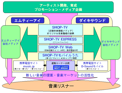 メディア展開概要イメージ