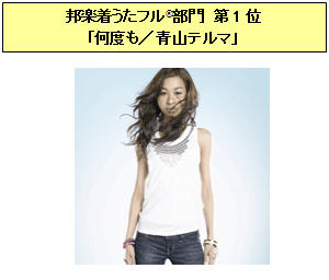 邦楽着うたフル®部門 第1位「何度も／青山テルマ」