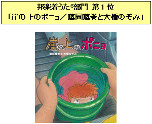 邦楽着うた®部門 第1位「崖の上のポニョ／藤岡藤巻と大橋のぞみ」