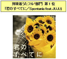 Spontania feat.JUJU「君のすべてに」